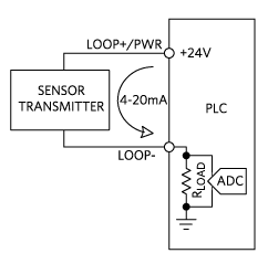 PLC 2 wire 4-20mA connection