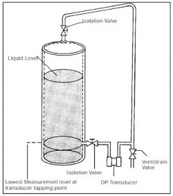 Measuring liquid level in a sealed tank with a differential pressure sensor