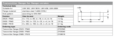 Flange options for LMK382 level transmitter