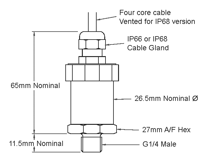 Barometric mbar/hPa, psi, inHg, mmHg/Torr Conversion Table