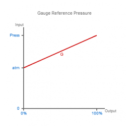 Gauge Reference Pressure