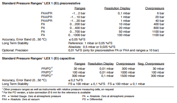 LEX1 pressure range selection guide