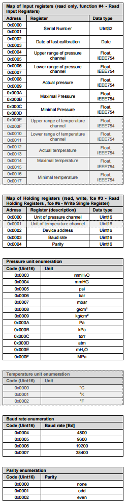 dct531 modbus rtu explicit register description