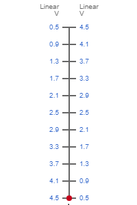 0.5-4.5V to 4.5-0.5V Signal Inversion