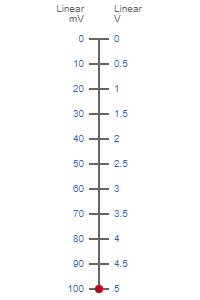 0-100mV to 0-5V Signal Conversion