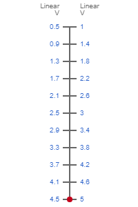 0.5-4.5V to 1-5V Signal Conversion