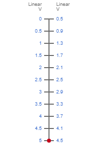 0-5V to 0.5-4.5V Signal Conversion