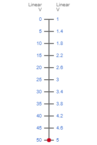 0-50V to 1-5V Signal Conversion