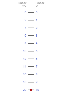 0-20mV to 0-10V Signal Conversion