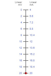 0-20mV to 4-20mA Signal Conversion