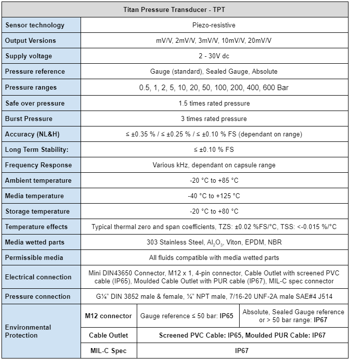 Titan TPT product specification table