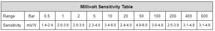 Titan TPT mV output sensitivity table