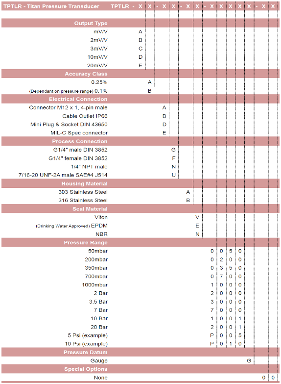 TPTLR part numbering system table