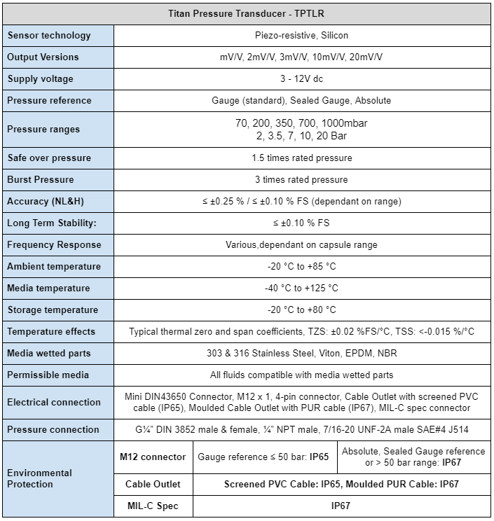 TPTLR specification table