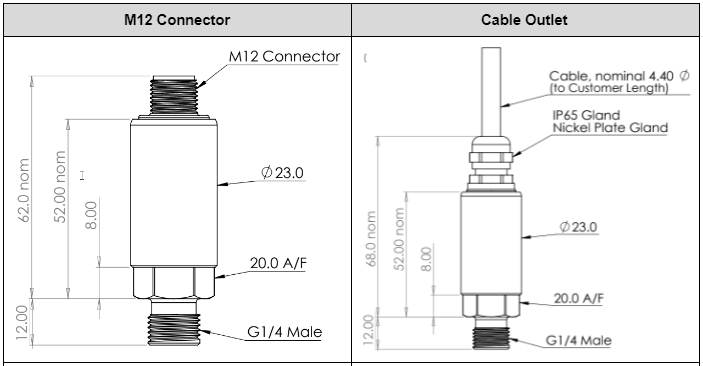 TPTLRd Titan dimensional drawings