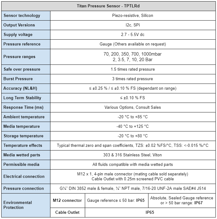 TPTLRd Titan specification table