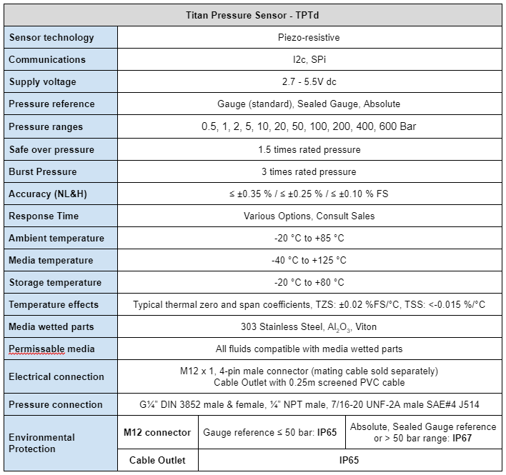 Titan TPTd product specification table