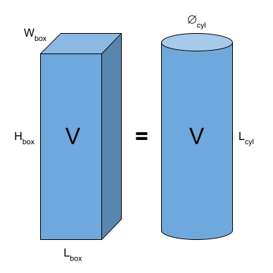 Box and Cylinder Dimensions with Same Volume