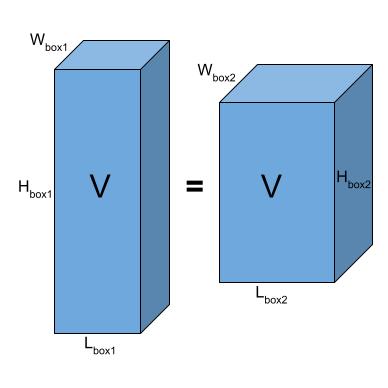 Two Boxes Dimensions with Equal Volume