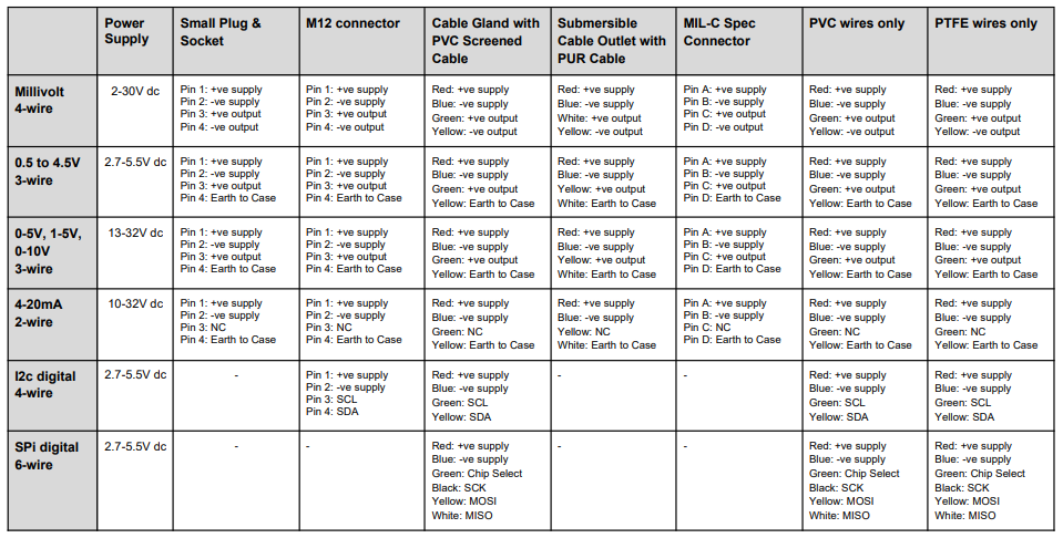 TPTLRa wiring configuration table