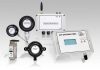 IW series of wireless measurement products