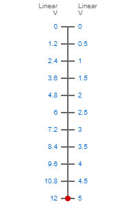 0-12V to 0-5V Signal Conversion