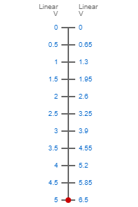 0-5V to 0-6.5V scale