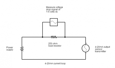 4-20mA current loop signal circuit