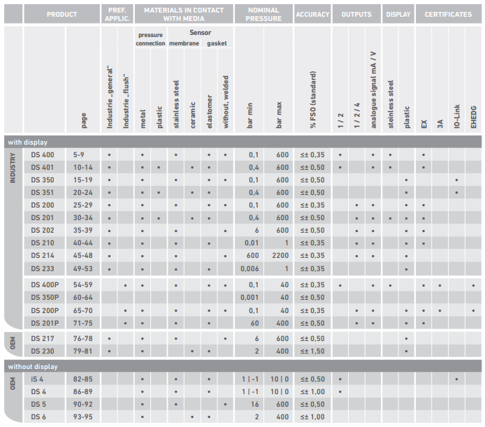bd pressure switches selection table