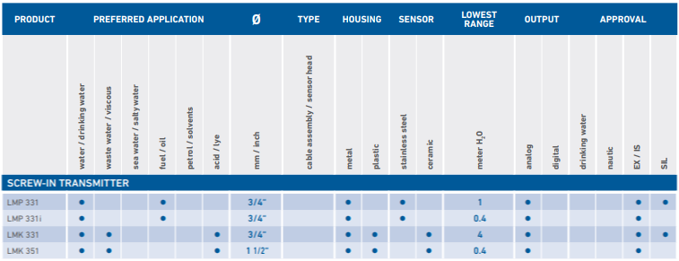 bd screw-in level sensor selection table
