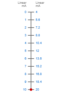 0-10ma to 4-20ma scale