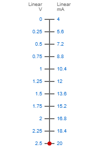 0-2.5V to 4-20mA scale
