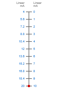 4-20ma to 0-10ma scale