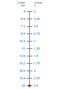 4-20ma to 0-2.5V scale