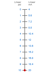 0-10psi to 4-20ma scale