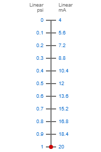0-1psi to 4-20ma scale