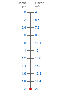 0-2psi to 4-20ma scale