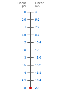 0-5psi to 4-20ma scale