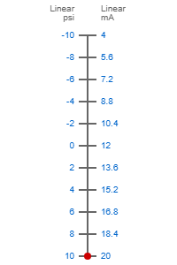-10...+10psi to 4-20ma scale