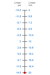 -14.5...+14.5psi to 4-20ma scale