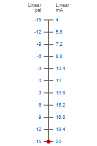 -15...+15psi to 4-20ma scale