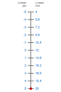 -5...+5psi to 4-20ma scale