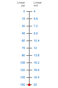 0-150psi to 4-20ma scale