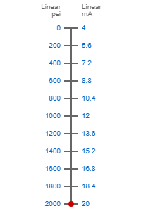 0-2000psi to 4-20ma scale