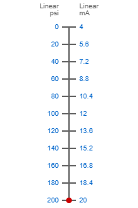 0-200psi to 4-20ma scale