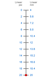 0-20psi to 4-20ma scale