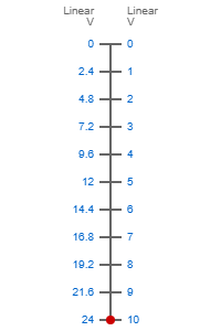 0-24V to 0-10V scale