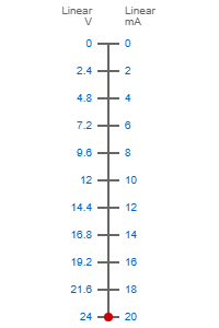 0-24V to 0-20mA scale