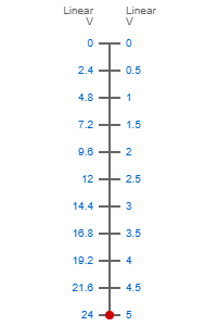 0-24V to 0-5V scale