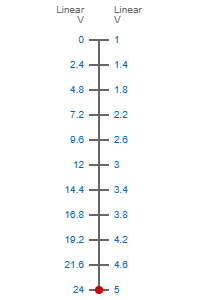 0-24V to 1-5V scale